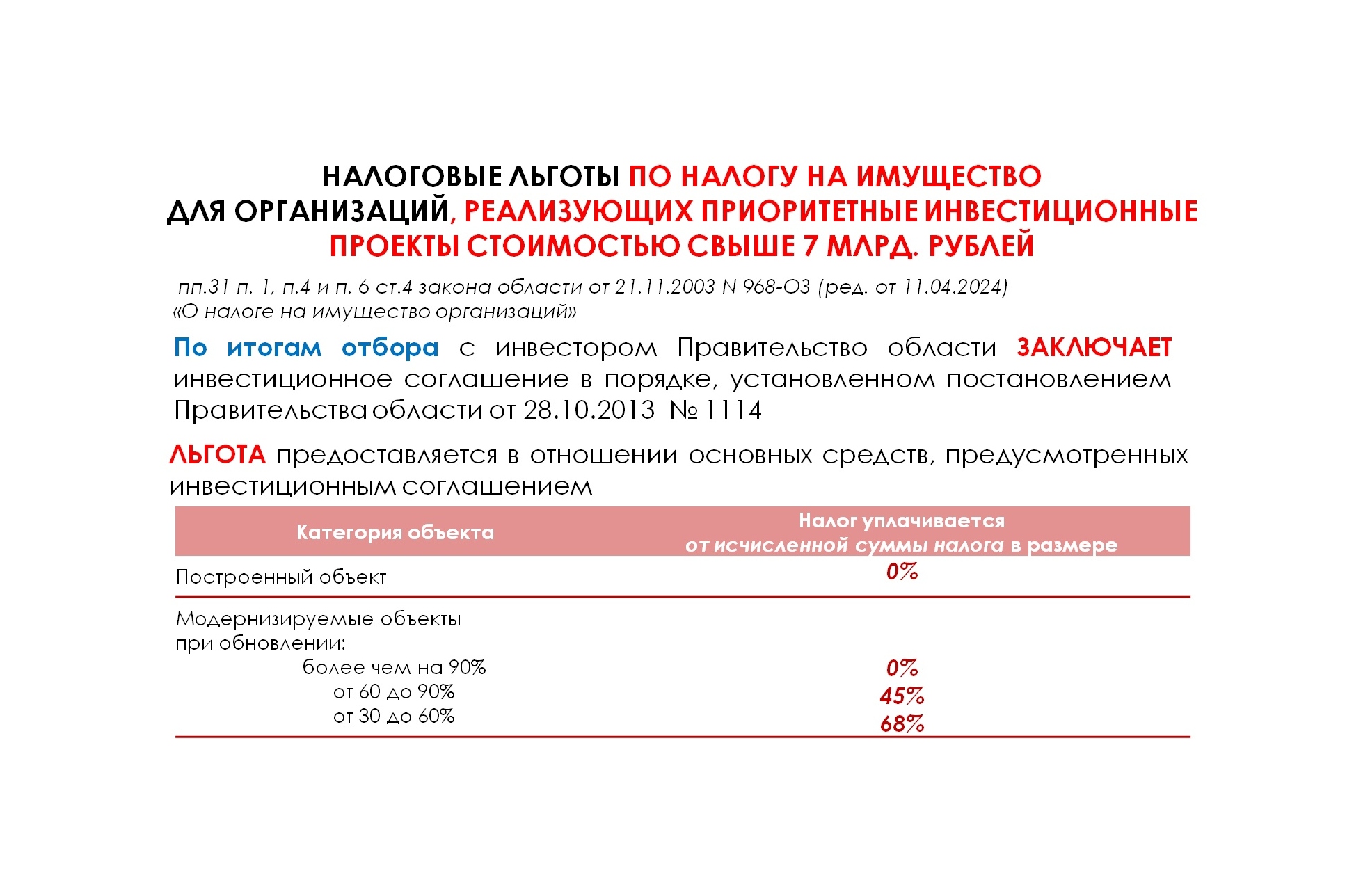 Продолжаем рассказывать о налоговых преференциях.