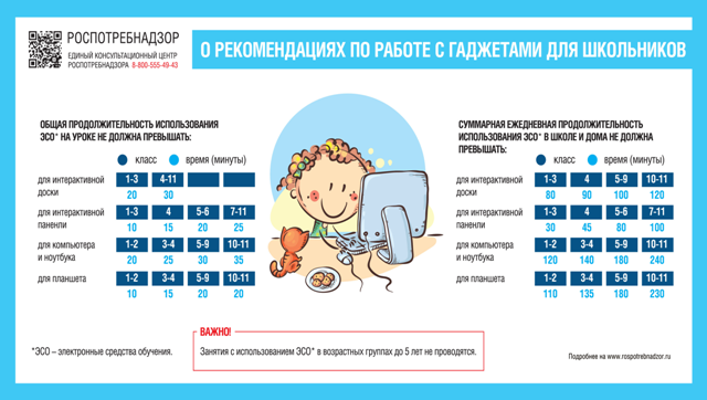 Об использовании гаджетов в школьном возрасте.