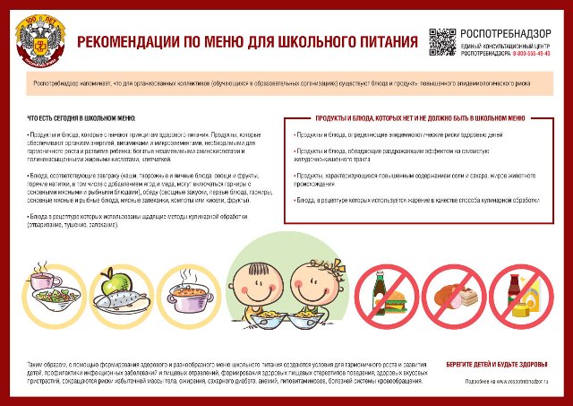 Рекомендации по меню для школьного питания.